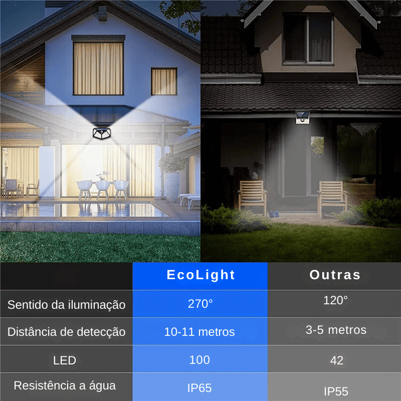 Luminária Solar com Sensor de Presença EcoLight