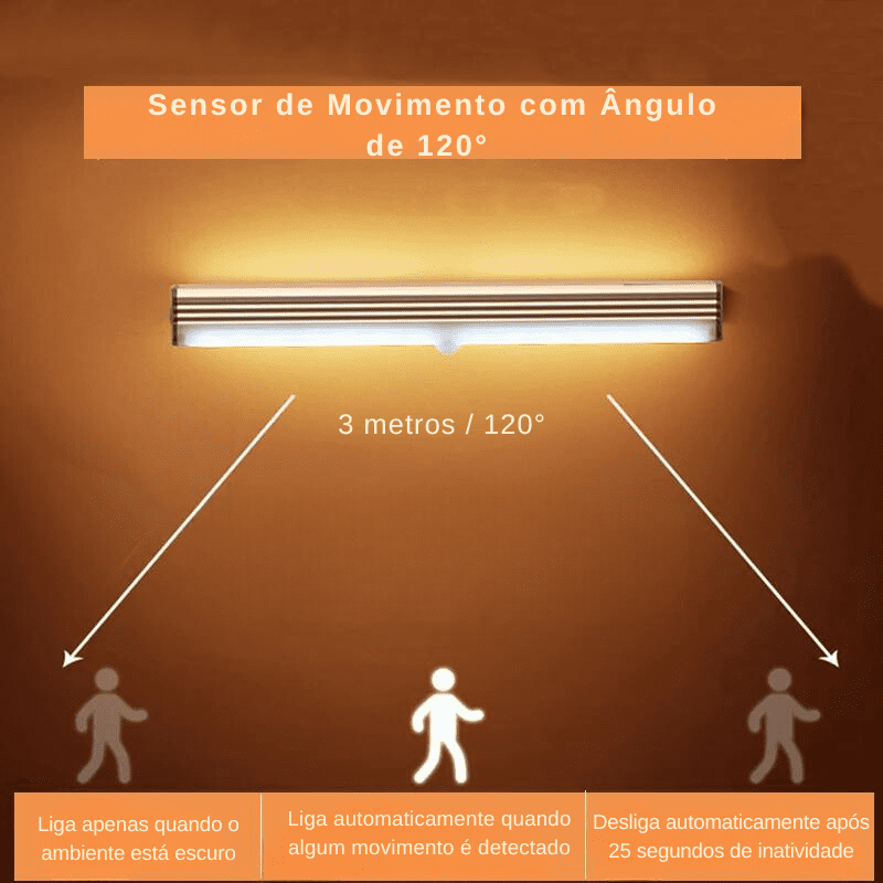 Luminária LED Recarregável com Sensor de Movimento